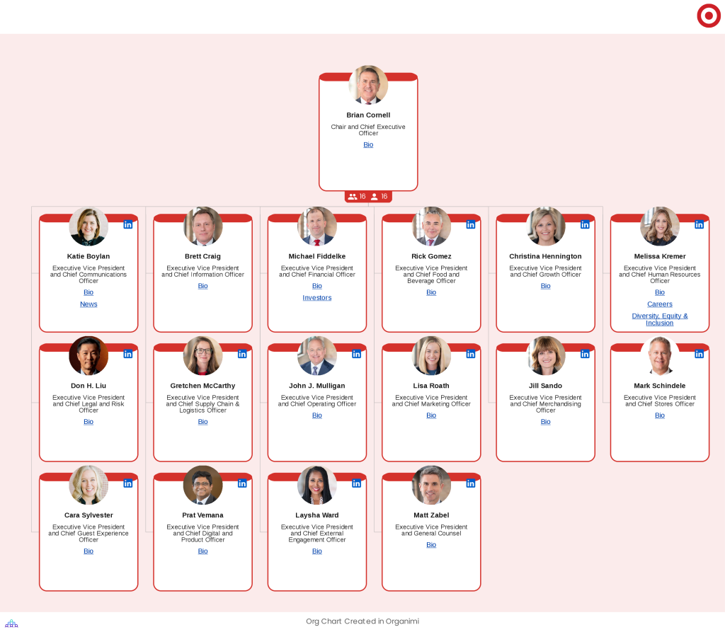 Corporate Structure