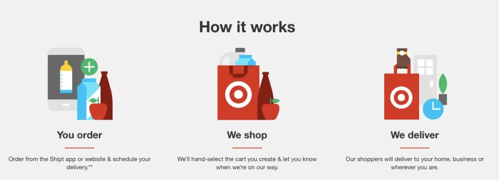 Target Same-Day Delivery How Shipt Works