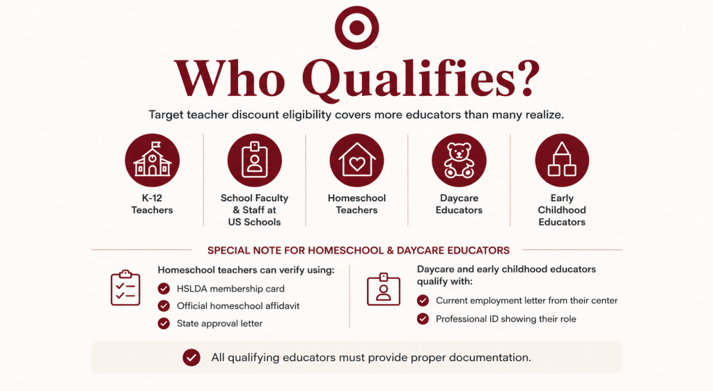 Who Qualifies